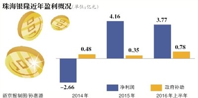 格力电器三日内两遭深交所问询