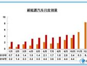 EV早点；血拼“双11” 江淮iEV优惠过万；300公里续航晨风广州车展上市