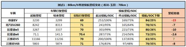 比亚迪 e6 实拍 图解 图片