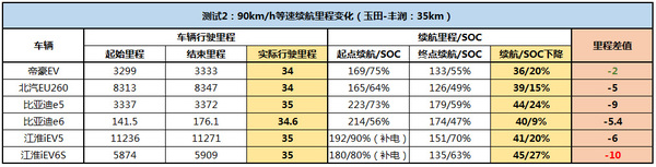 比亚迪 e6 实拍 图解 图片