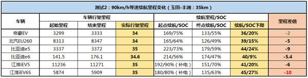 比亚迪 e6 实拍 图解 图片