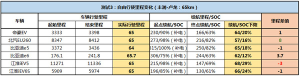 比亚迪 e6 实拍 图解 图片