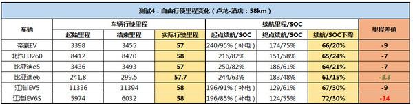 比亚迪 e6 实拍 图解 图片