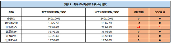 比亚迪 e6 实拍 图解 图片