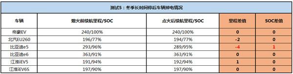 比亚迪 e6 实拍 图解 图片