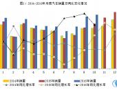 工信部：前10月新能源汽车销售33.7万辆，