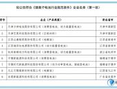 锂电池企业名单公布 曾发生爆炸事故的江苏海四达再次首批入选