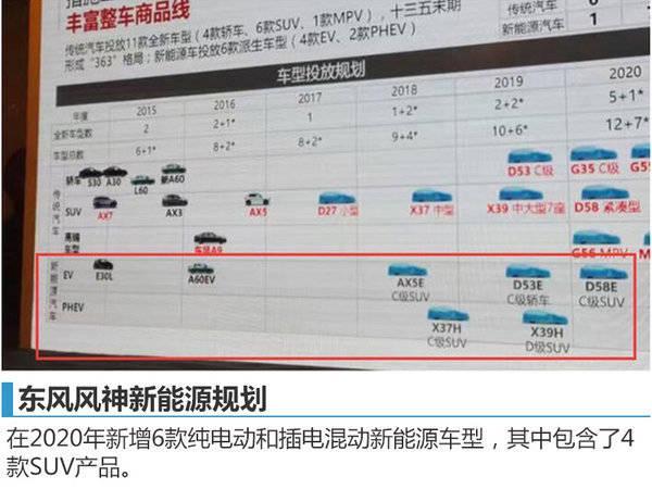 新能源汽车，东风风神