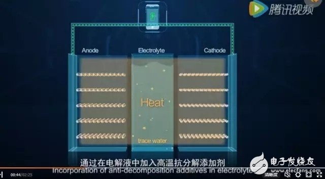 深析：华为新电池和石墨烯之间的关系