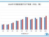 中汽协：11月新能源汽车生产7.2万辆 2016累计产量超42万辆