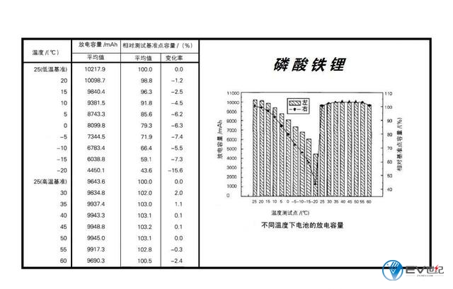 老司机开车：同样是电动汽车，怎么一到冬天续航就怂了？