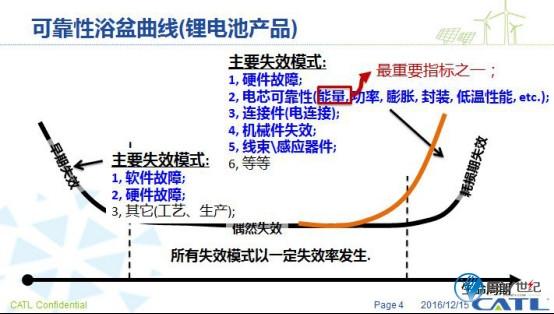 CATL工厂揭秘：如何打造世界第一安全的电池？812.jpg