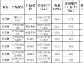 EV早点：工信部透露新能源汽补贴调整方向；宝马i3等进入北京市推广目录