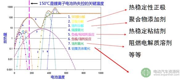 清华大学何向明：如何避免/控制电池的热失控？