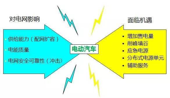 【干货】电动汽车充换电设施仿真与规划技术