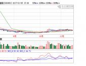 先导智能拟13.5亿收购锂电池企业泰坦新动力