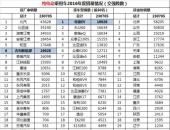纯电动车市场跑出黑马，帝豪EV缘何成了销售冠军？