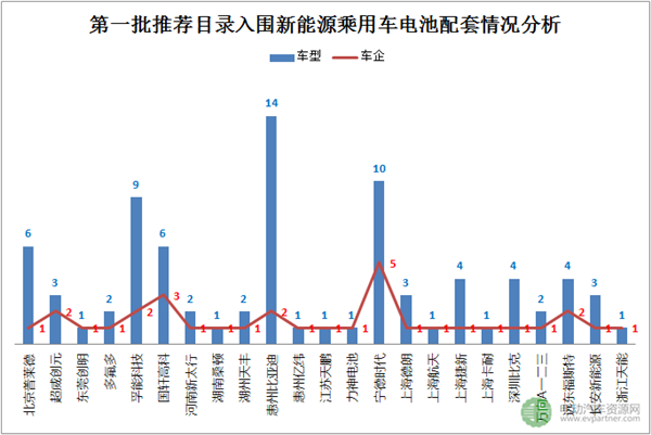 新能源车推广目录，新能源车配套零部件，新能源汽车推广目录,新能源车推荐目录,新能源车配套零部件