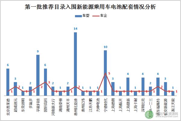 新能源车推广目录，新能源车配套零部件，新能源汽车推广目录,新能源车推荐目录,新能源车配套零部件