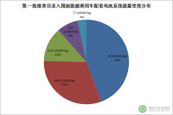 新能源车推广目录，新能源车配套零部件，新能源汽车推广目录,新能源车推荐目录,新能源车配套零部件