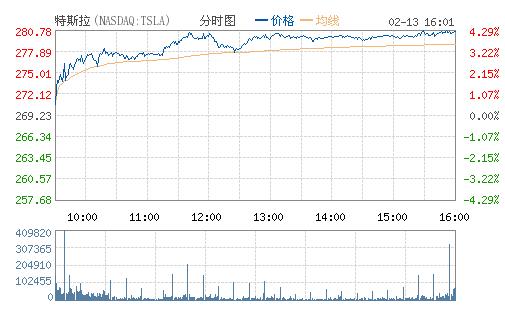 TSLA.OQ.png