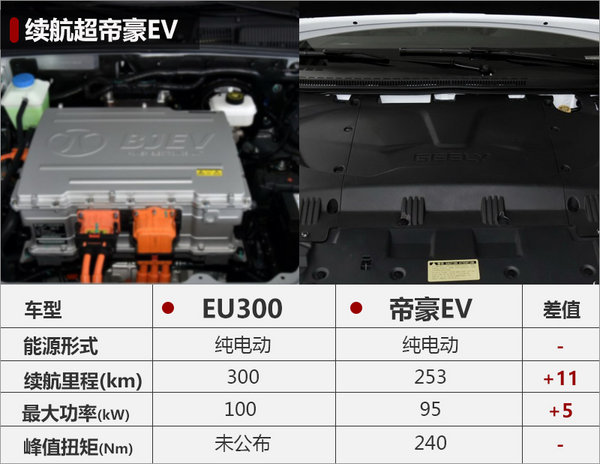 北汽新能源EU家族将添新丁 下半年上市-图4