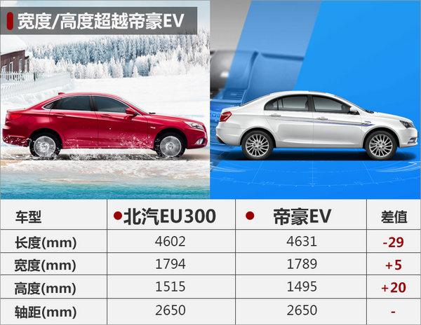 北汽新能源EU家族将添新丁 下半年上市-图5