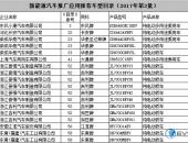 工信部发布2017年第二批《新能源汽车推广应用推荐车型目录》