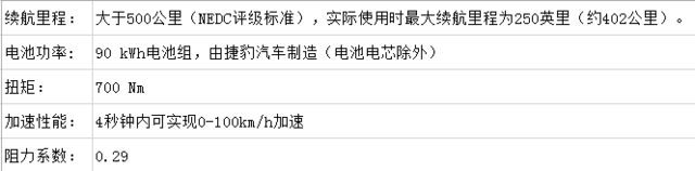 捷豹将在日内瓦车展推出I-Pace纯电动版原型车