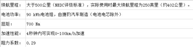 捷豹将在日内瓦车展推出I-Pace纯电动版原型车