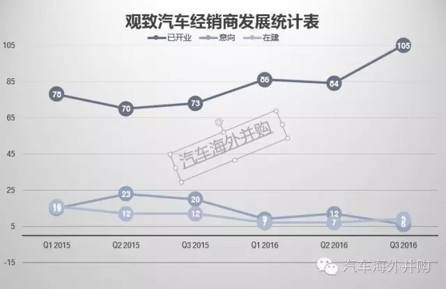 ，电动车,观致，股东，借款