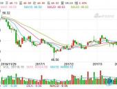 比亚迪2016年净利润50.5亿元 新能源汽车贡献1/3收入