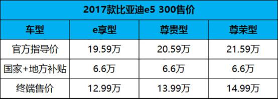 稿件5_-3分钟了解12项升级配置的2017款e5133.jpg