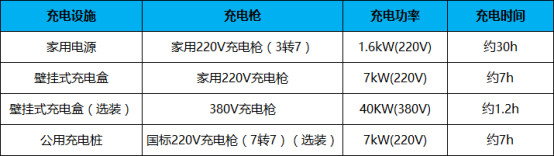 稿件5-5分钟了解49项配置升级的2017款秦EV300496.jpg