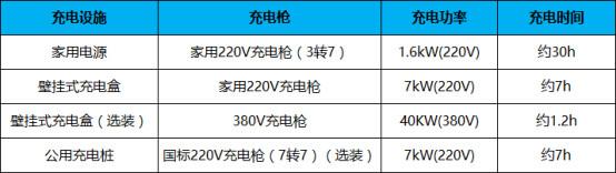 稿件5-5分钟了解49项配置升级的2017款秦EV300496.jpg