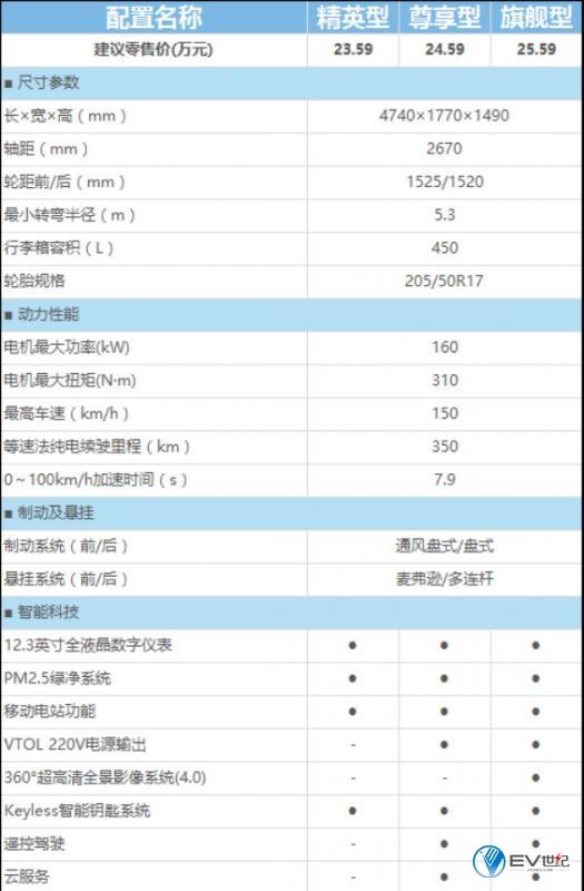 稿件5-5分钟了解49项配置升级的2017款秦EV3002232.jpg