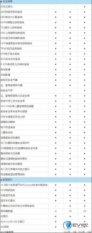 稿件5-5分钟了解49项配置升级的2017款秦EV3002234.jpg