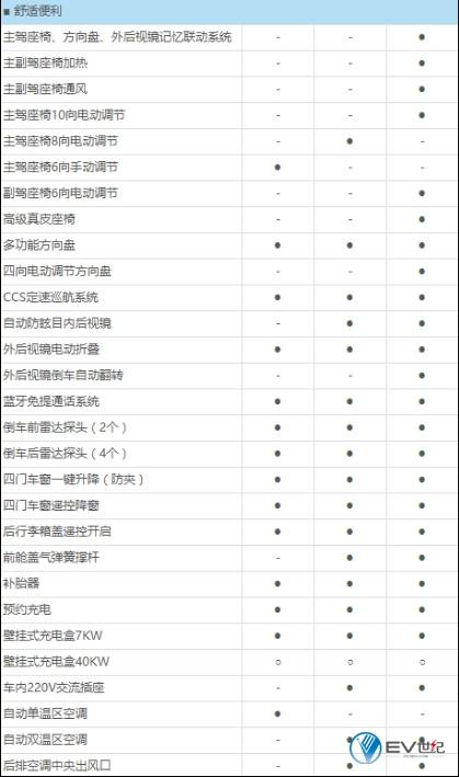 稿件5-5分钟了解49项配置升级的2017款秦EV3002236.jpg