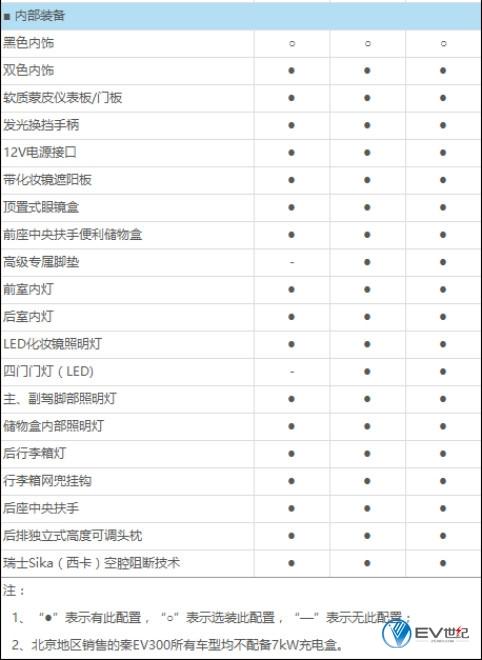 稿件5-5分钟了解49项配置升级的2017款秦EV3002243.jpg