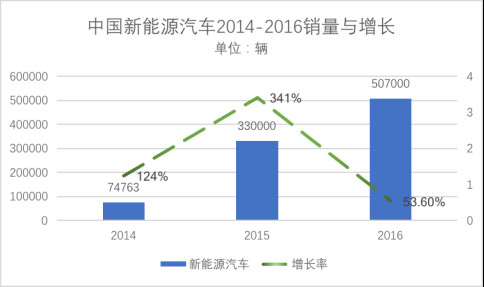 （最新版）补贴退坡、合资叫阵，自主品牌如何冲击新能源汽车市场？619.jpg