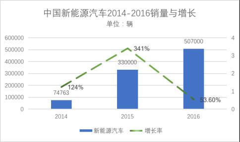 （最新版）补贴退坡、合资叫阵，自主品牌如何冲击新能源汽车市场？619.jpg