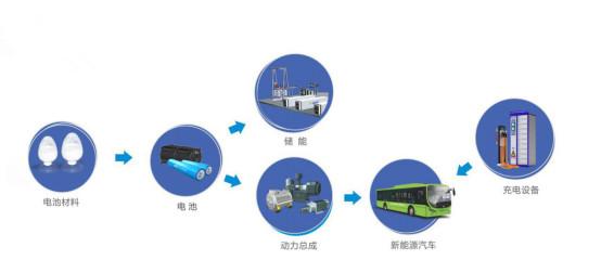 银隆新能源稿件-动力电池哪家强，银隆钛实力说话681.jpg
