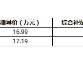 售16.99万-17.19万元 2017款奇瑞eQ上市