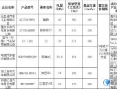 北京发布第二批纯电动车目录 奇瑞eQ1等三款车落选