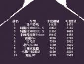 EV早点:陆地方舟获第14张新能源牌照;1季度全球新能源销量复苏