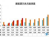 EV早点：汽车投资新政开启新能源合资大门；小鹏汽车获神州优车22亿投资