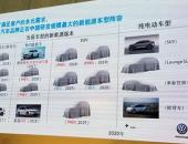大众将在华投放多达17余款新能源车车型