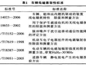 2017中国新能源汽车测试评价技术发展高峰论坛议题解析