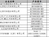 EV早点：北京公示一批新能源汽车“目录”；中汽协建议坚决取消地方目录