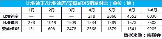 销量对比.png